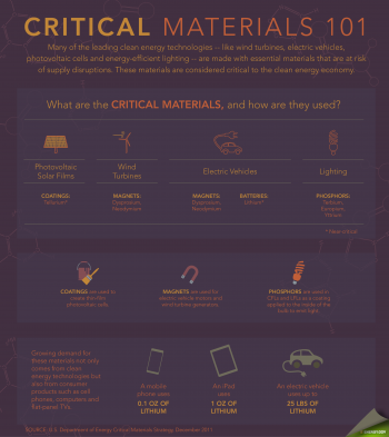 What are critical materials? We will be answering that question and more tomorrow during our first Google+ Hangout. | Infographic by Sarah Gerrity, Energy Department. What are critical materials? We will be answering that question and more tomorrow during our first Google+ Hangout. | Infographic by Sarah Gerrity, Energy Department.