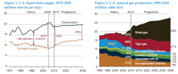Source: U.S. Energy Information Administration Source: U.S. Energy Information Administration