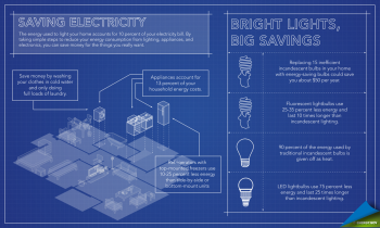 By taking simple steps to improve your home's energy efficiency, you can save up to 30 percent on your energy bill. | Infographic by <a href="http://energy.gov/contributors/sarah-gerrity">Sarah Gerrity</a>. By taking simple steps to improve your home's energy efficiency, you can save up to 30 percent on your energy bill. | Infographic by <a href="http://energy.gov/contributors/sarah-gerrity">Sarah Gerrity</a>.