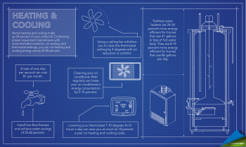 By taking simple steps to improve your home's energy efficiency, you can save up to 30 percent on your energy bill. | Infographic by <a href="http://energy.gov/contributors/sarah-gerrity">Sarah Gerrity</a>. By taking simple steps to improve your home's energy efficiency, you can save up to 30 percent on your energy bill. | Infographic by <a href="http://energy.gov/contributors/sarah-gerrity">Sarah Gerrity</a>.