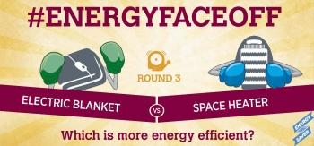 #EnergyFaceoff heats up with round 3⦠Electric blanket vs. space heater. Which is more efficient? | Graphic by Stacy Buchanan, National Renewable Energy Laboratory #EnergyFaceoff heats up with round 3⦠Electric blanket vs. space heater. Which is more efficient? | Graphic by Stacy Buchanan, National Renewable Energy Laboratory