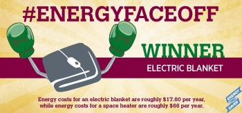 The electric blanket takes round three of #EnergyFaceoff! | Graphic by Stacy Buchanan, National Renewable Energy Laboratory The electric blanket takes round three of #EnergyFaceoff! | Graphic by Stacy Buchanan, National Renewable Energy Laboratory