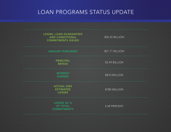 Graphic by <a href="/node/379579">Sarah Gerrity</a>, Energy Department. Graphic by <a href="/node/379579">Sarah Gerrity</a>, Energy Department.