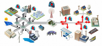 A modern electric grid must deliver reliable, affordable and clean electricity to consumers where and when they want it. Achieving this will require connecting clean energy sources to the grid in a distributed network that enables consumer choice, increased efficiency, and resilience against disruptions due to natural disaster or attack. A modern electric grid must deliver reliable, affordable and clean electricity to consumers where and when they want it. Achieving this will require connecting clean energy sources to the grid in a distributed network that enables consumer choice, increased efficiency, and resilience against disruptions due to natural disaster or attack.