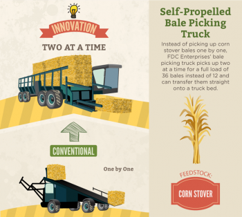 FDC Enterpriseâs project also included a modified Allied-Freeman self-propelled baler with front-mounted rakes and the Kelderman Manufacturing Self-Loading/Unloading Trailer, which can accept an entire trailer load of bales directly from the bale pick-up truck. The three components work together in a system to efficiently harvest, package, and transport corn stover. These technologies could reduce logistics costs by $13/dry ton feedstock, from $51/dry ton to as low as $38/dry ton (25% cost reduction). FDC Enterpriseâs project also included a modified Allied-Freeman self-propelled baler with front-mounted rakes and the Kelderman Manufacturing Self-Loading/Unloading Trailer, which can accept an entire trailer load of bales directly from the bale pick-up truck. The three components work together in a system to efficiently harvest, package, and transport corn stover. These technologies could reduce logistics costs by $13/dry ton feedstock, from $51/dry ton to as low as $38/dry ton (25% cost reduction).