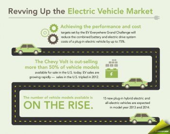 As part of the EV Everywhere Grand Challenge, the new Workplace Charging Challenge aims to expand access to charging stations in cities across the U.S. | Infographic by Sarah Gerrity, Energy Department. As part of the EV Everywhere Grand Challenge, the new Workplace Charging Challenge aims to expand access to charging stations in cities across the U.S. | Infographic by Sarah Gerrity, Energy Department.