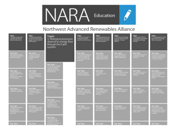 Need a video, picture, lesson plan, online or in-class digital activity, dataset, or module related to the Energy Literacy Principles? <a href="http://energyliteracyprinciples.org/">Check out energyliteracyprinciples.org</a>, a new interactive search tool developed by the Northwest Advanced Renewables Alliance (NARA). The platform allows users to search for resources that align with any and all of the Energy Literacy Principles. With nine resource types available, this is a quick and easy way for educators to incorporate energy concepts into their lesson plans. It allows teachers to search by energy literacy principle or concept, grade or by topic area. | <em>Snapshot from <a href="http://energyliteracyprinciples.org/">energyliteracyprinciples.org</a></em> Need a video, picture, lesson plan, online or in-class digital activity, dataset, or module related to the Energy Literacy Principles? <a href="http://energyliteracyprinciples.org/">Check out energyliteracyprinciples.org</a>, a new interactive search tool developed by the Northwest Advanced Renewables Alliance (NARA). The platform allows users to search for resources that align with any and all of the Energy Literacy Principles. With nine resource types available, this is a quick and easy way for educators to incorporate energy concepts into their lesson plans. It allows teachers to search by energy literacy principle or concept, grade or by topic area. | <em>Snapshot from <a href="http://energyliteracyprinciples.org/">energyliteracyprinciples.org</a></em>