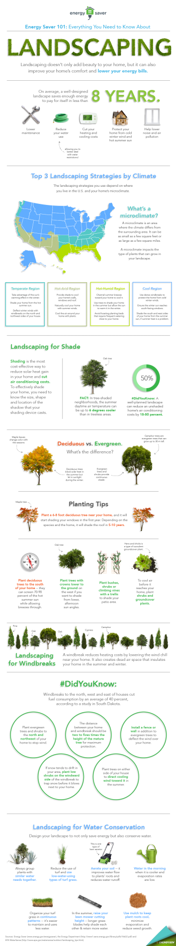 Our Energy Saver 101 infographic highlights everything you need to know to landscape for energy savings. Download a <a href="/node/898361">high resolution version</a> of the infographic or individual sections. | Infographic by <a href="/node/379579">Sarah Gerrity</a>, Energy Department. Our Energy Saver 101 infographic highlights everything you need to know to landscape for energy savings. Download a <a href="/node/898361">high resolution version</a> of the infographic or individual sections. | Infographic by <a href="/node/379579">Sarah Gerrity</a>, Energy Department.