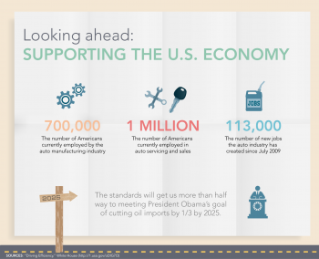 This infographic looks how new fuel economy standards will save Americans money at the pump, reduce our dependence on foreign oil and grow the U.S. economy. <a href="/articles/road-fuel-efficiency">Click here</a> to view the full infographic. | Infographic by Sarah Gerrity. This infographic looks how new fuel economy standards will save Americans money at the pump, reduce our dependence on foreign oil and grow the U.S. economy. <a href="/articles/road-fuel-efficiency">Click here</a> to view the full infographic. | Infographic by Sarah Gerrity.