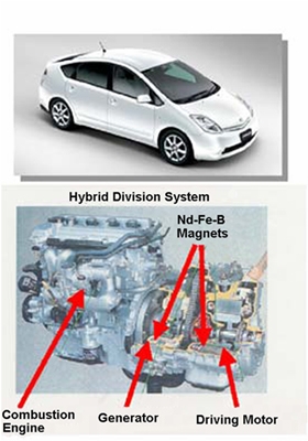 With sintered rare earth magnets a $4 billion worldwide market, the U.S. could be a bigger producer of these magnets - which are not actually rare - and are used in hybrid vehicle motors and wind turbine generators. | Illustration Courtesy of of Electron Energy Corporation | With sintered rare earth magnets a $4 billion worldwide market, the U.S. could be a bigger producer of these magnets - which are not actually rare - and are used in hybrid vehicle motors and wind turbine generators. | Illustration Courtesy of of Electron Energy Corporation |