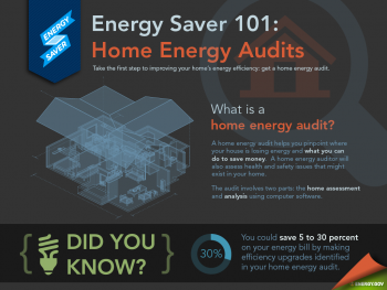 A home energy audit is the first step to improving your home's energy efficiency. Making energy efficiency upgrades identified in a home energy audit can save 5-30 percent on your monthly energy bill while also ensuring the health and safety of your house. | Infographic by <a href="/node/379579">Sarah Gerrity</a>, Energy Department. A home energy audit is the first step to improving your home's energy efficiency. Making energy efficiency upgrades identified in a home energy audit can save 5-30 percent on your monthly energy bill while also ensuring the health and safety of your house. | Infographic by <a href="/node/379579">Sarah Gerrity</a>, Energy Department.