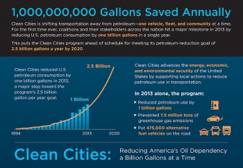 In 2013, the Clean Cities Program and its stakeholders saved more than one billion gallons of petroleum. Last Friday, the Office of Energy Efficiency and Renewable Energyâs Deputy Assistant Secretary for Sustainable Transportation Reuben Sarkar announced this milestone at the kick-off event on the National Mall for the National Alternative Fuel Vehicle Day Odyssey (Odyssey Day). In 2013, the Clean Cities Program and its stakeholders saved more than one billion gallons of petroleum. Last Friday, the Office of Energy Efficiency and Renewable Energyâs Deputy Assistant Secretary for Sustainable Transportation Reuben Sarkar announced this milestone at the kick-off event on the National Mall for the National Alternative Fuel Vehicle Day Odyssey (Odyssey Day).