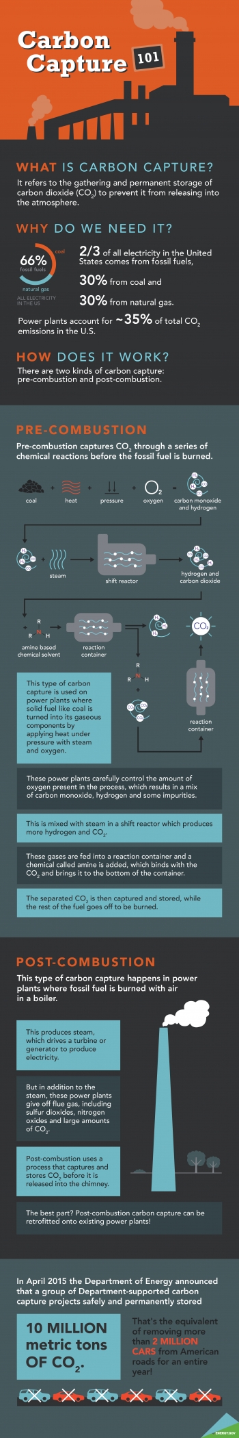 Carbon capture is an important part of the Energy Department's Fossil Energy research and development efforts, but it can be hard to understand. This infographic breaks it down for you. | Infographic by <a href="/node/1332956">Carly Wilkins</a>, Energy Department. Carbon capture is an important part of the Energy Department's Fossil Energy research and development efforts, but it can be hard to understand. This infographic breaks it down for you. | Infographic by <a href="/node/1332956">Carly Wilkins</a>, Energy Department.