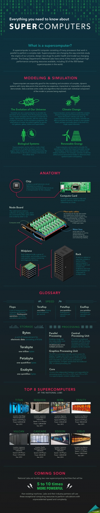 Infographic by <a href="/node/1332956">Carly Wilkins</a> and <a href="/node/379579">Sarah Gerrity</a>. Infographic by <a href="/node/1332956">Carly Wilkins</a> and <a href="/node/379579">Sarah Gerrity</a>.