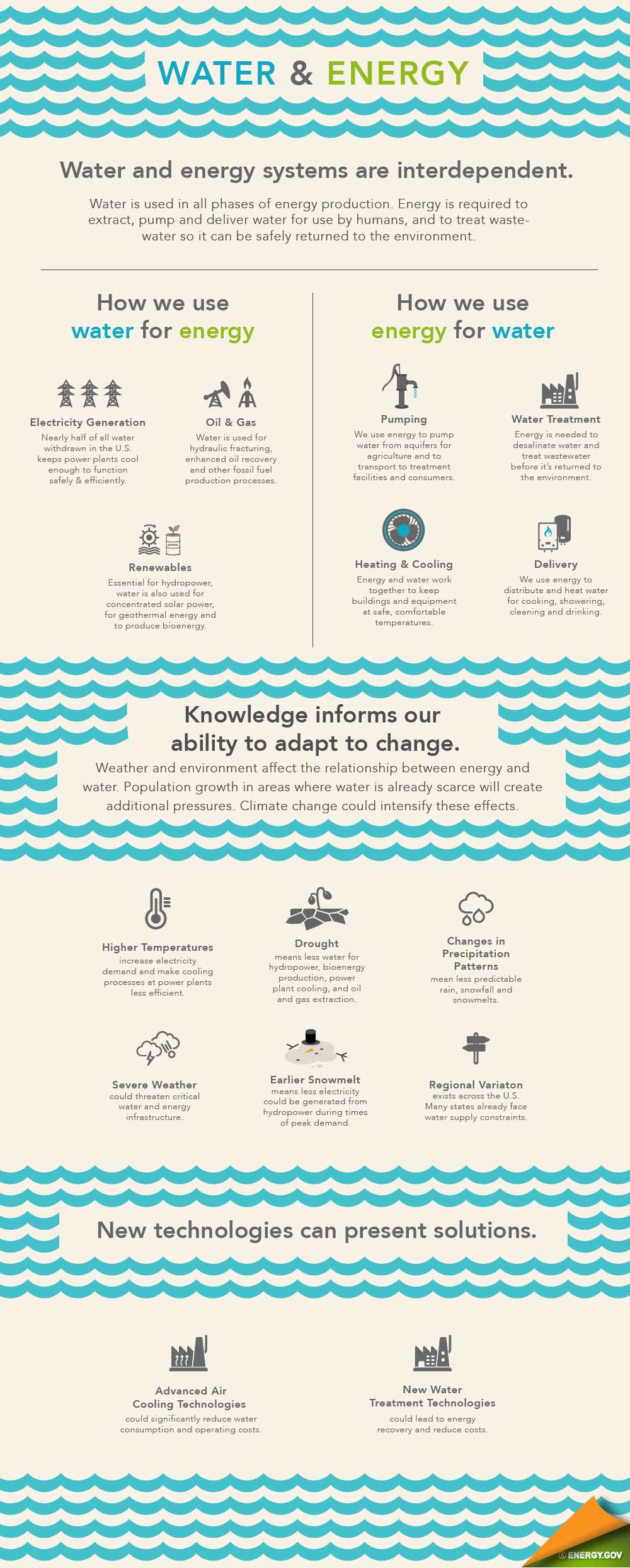 Infographic by <a href="/node/379579">Sarah Gerrity</a>, Energy Department.
