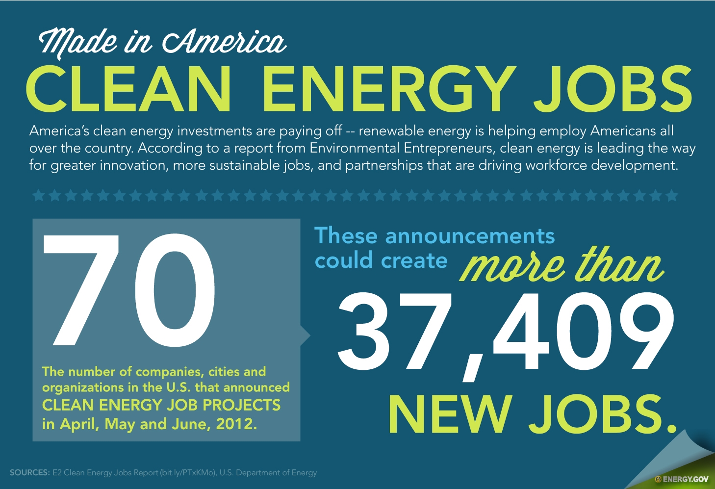 New Report Highlights Growth of America's Clean Energy Job Sector