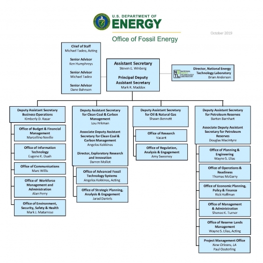 Dc Government Organizational Chart