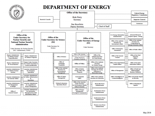Organization Chart Department Of Energy Printable Pdf December 2017 Doe Org Chart