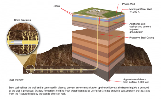 Hydraulic Fracturing Technology Department Of Energy