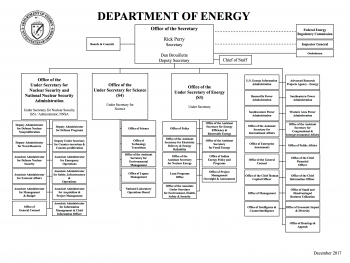 organization chart department of energy doe org chart