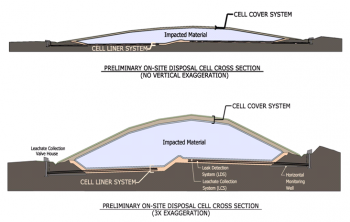 Preliminary design cross section of Planned On-site Disposal Cell Preliminary design cross section of Planned On-site Disposal Cell