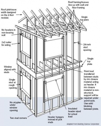 Advanced House Framing | Department of Energy