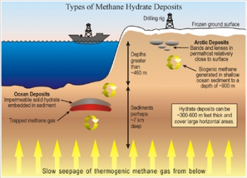 Types of Methane Hydrate Deposits Types of Methane Hydrate Deposits