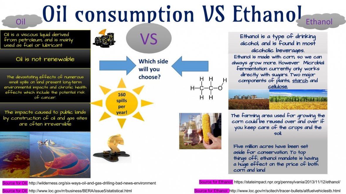 2016 bioenergizeme infographic challenge oil consumption vs ethanol flyers energy sparks nv