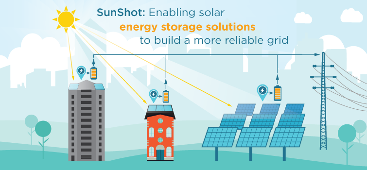 sustainable energy solution