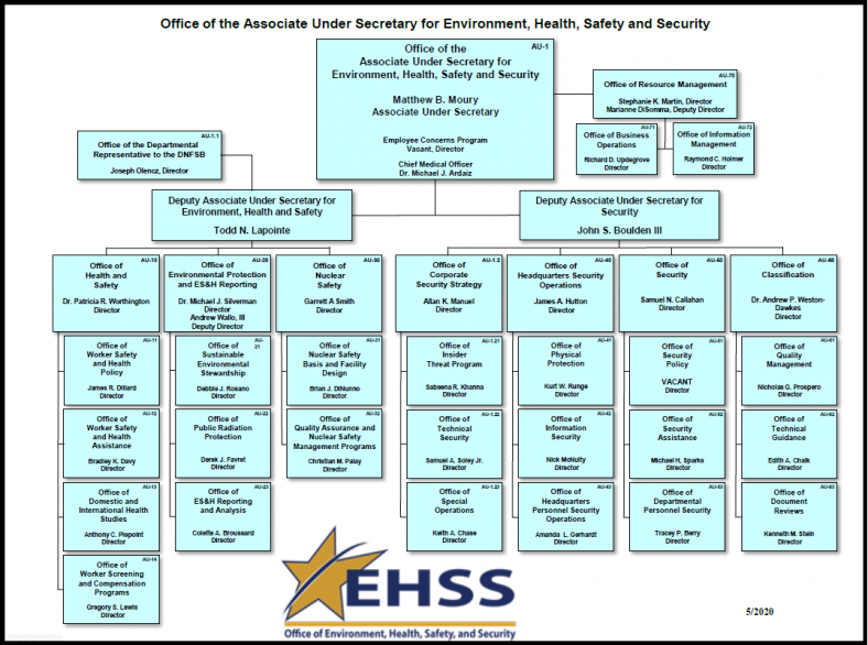 Organizational chart department of energy