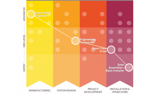 Solar System Chart Paper Par Kaise Banaye Solar System Pics