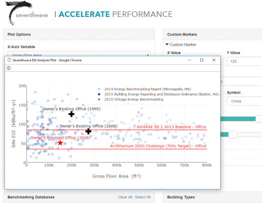 Comed Adopts Doe Accelerate Performance Pilot As Official New Construction Program Offering Department Of Energy