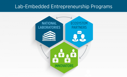 lab embedded entrepreneurship programs department of energy