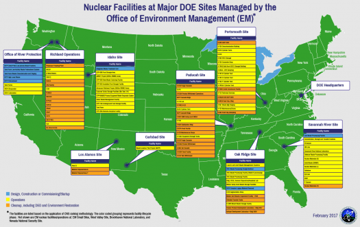Cta Cns Functions Department Of Energy