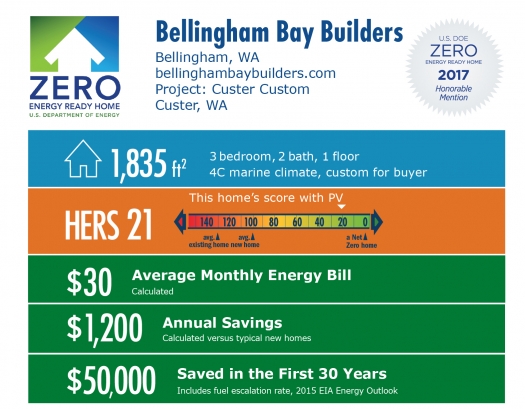 Doe Tour Of Zero Custer Custom By Bellingham Bay Builders Department Of Energy