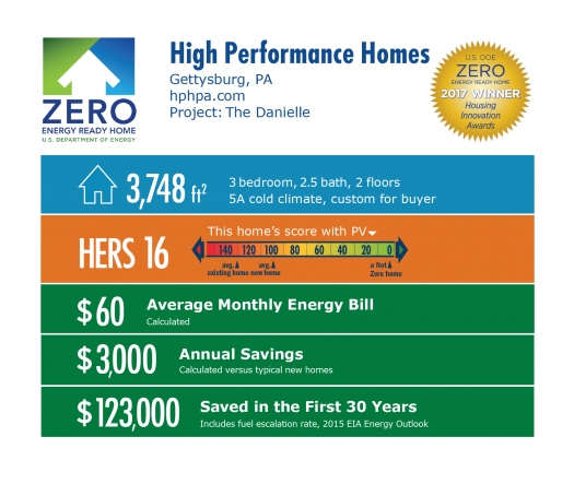 Doe Tour Of Zero The Danielle By High Performance Homes Infographic For The Danielle By High Performance Homes Gettysburg Pa Hphpa