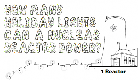 Infographic How Many Holiday Lights Can A Nuclear Reactor