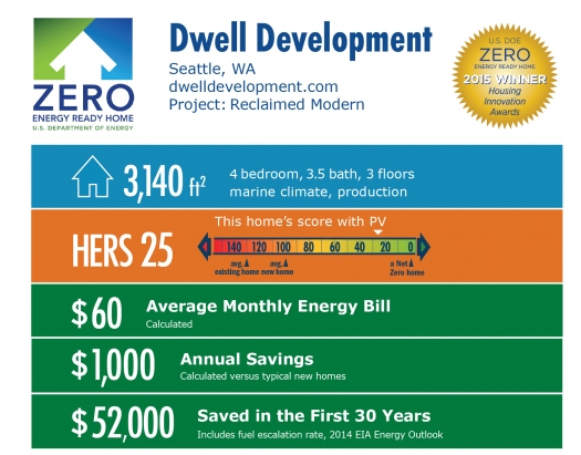 Doe Tour Of Zero Reclaimed Modern By Dwell Development Department Of Energy