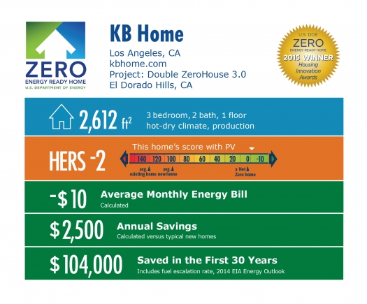 Doe Tour Of Zero Double Zerohouse 3 0 By Kb Home Department Of