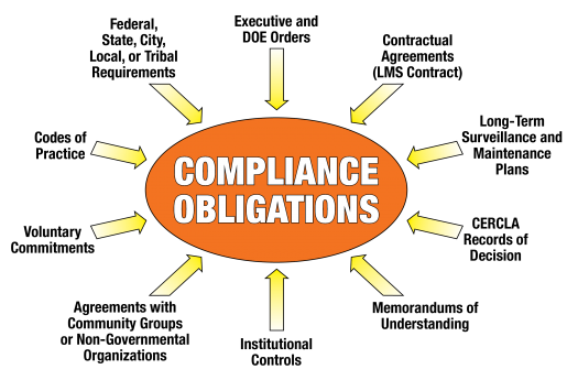 environmental compliance department of