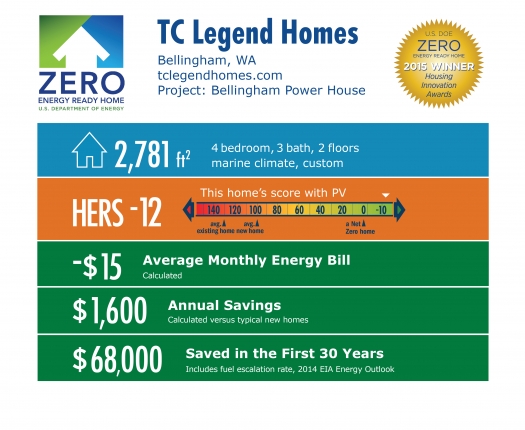 Doe Tour Of Zero Bellingham Power House By Tc Legend Homes Department Of Energy
