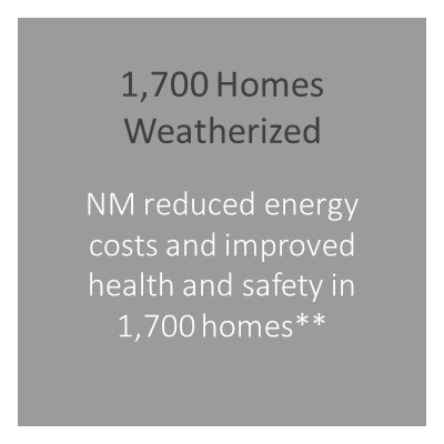 Weatherization And Intergovernmental Programs Office Project Map