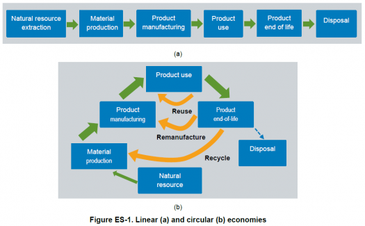 Material and Energy Efficiency: A Framework for Broader Analysis of