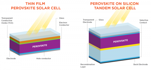 Perovskite Solar Cells Department Of Energy
