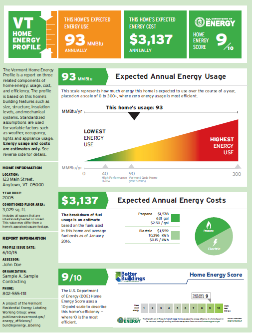 vermont sep graph wipo