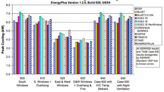 Ashrae Standard 140 Maintenance And Development Department Of Energy