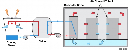 Cooling Water Efficiency Opportunities For Federal Data Centers Department Of Energy