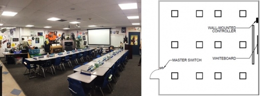 Doenting The Potential Benefits Of Tunable Led Clroom Doenting The Potential Benefits Of Tunable Led Clroom