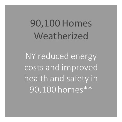 Weatherization And Intergovernmental Programs Office Project Map New York Department Of Energy