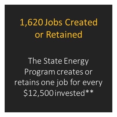 Weatherization And Intergovernmental Programs Office Project Map Texas Department Of Energy
